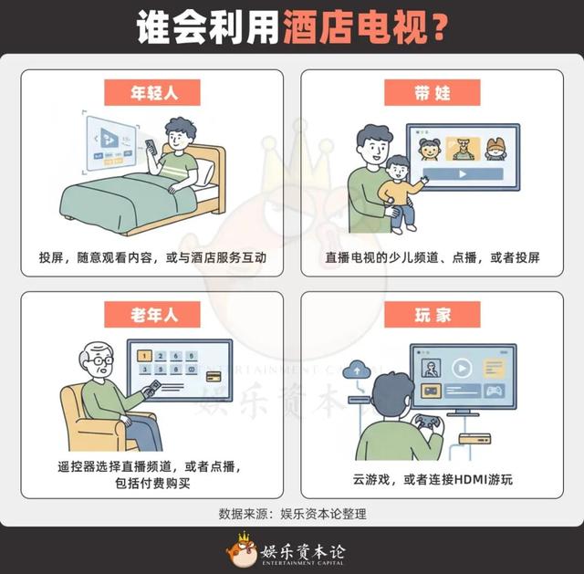 被忽视的2200万块酒店屏幕等，催生60亿新市场