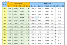 2025年养老金继续调整，辽宁省退休人员养老金能达到什么水平？图片