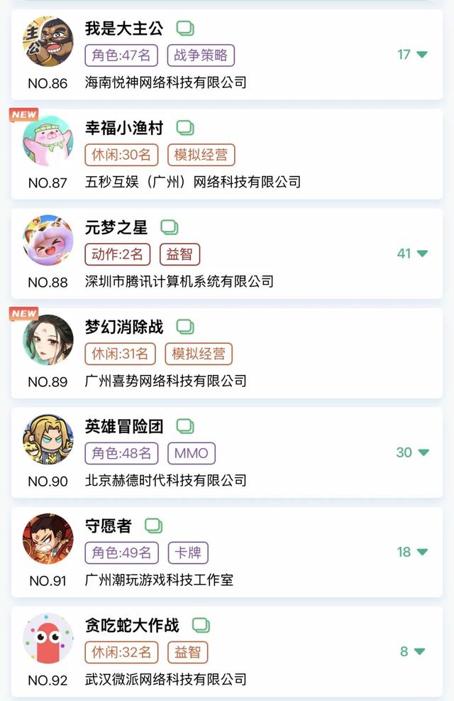 9月小游戏最大黑马竟是女性向？点点“海归”爆款低调爬榜