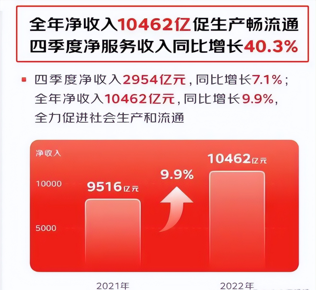 京东营收差距断崖！21年9516亿，22年10462亿，24年让人意料之外