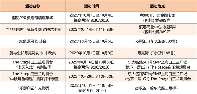 夜里不止有光影！好看、好听、好玩、好吃的一站“配齐”！