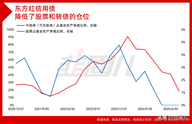 固收+，为慢牛提供了一种可能