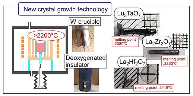 钨坩埚突破极限：2200°C超高温单晶生长技术重塑材料科学