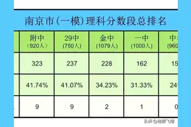 2025南京一模六大高中高分人数前四：南师附中、29中、金中、一中图片