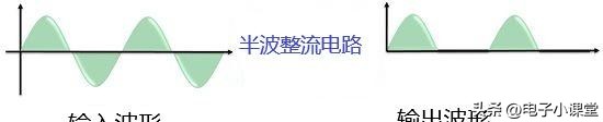 半波整流和全波整流的区别?一文全部帮你总结插图7 半波整流和全波整流的区别?一文全部帮你总结