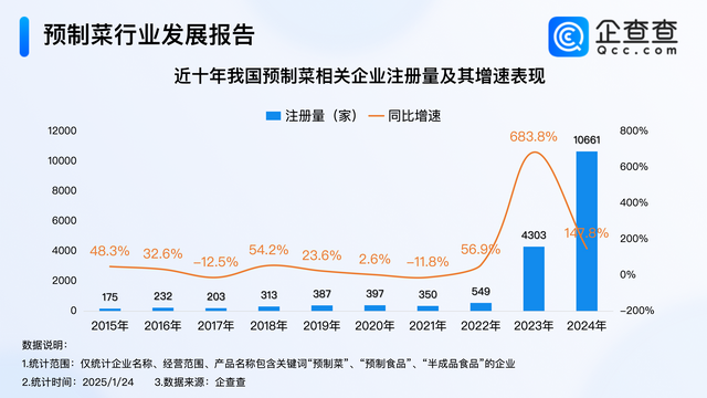 外卖时代即将终结，一个全新的行业正在加速突围，你准备好了吗？