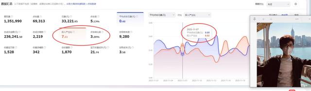 直通车没转化代运营 优化转化路径方案推荐 测评
