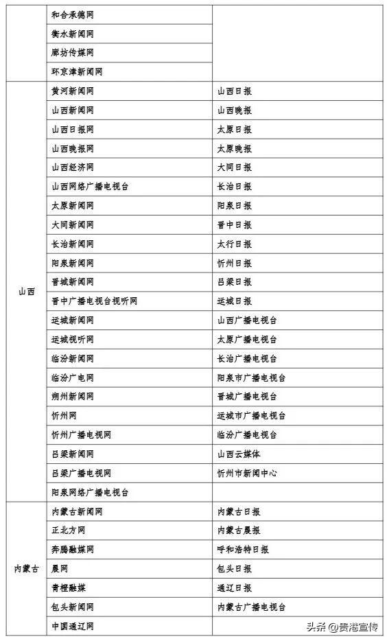 最新版《互联网新闻信息稿源单位名单》发布，贵港这2个平台在列