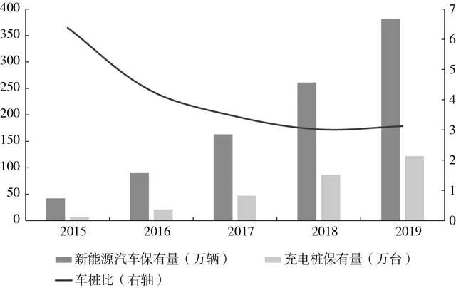 2030年国内充电桩市场规模将超过5000亿元(图1) 2030年国内充电桩市场规模将超过5000亿元(图1)