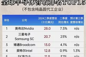 核心科技：央国企控股半导体名单+半导体总资产排名榜出炉！图片