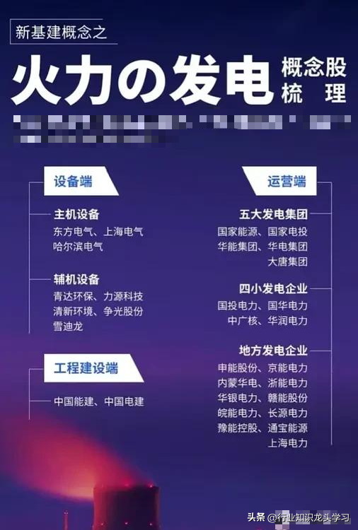 值得珍藏：科特估+固态电池新技术+半导体+特高压+81家龙头企业等