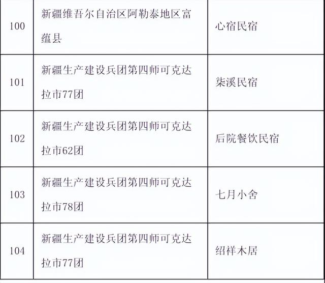 河北4家上榜！2025年国家级旅游民宿名单发布