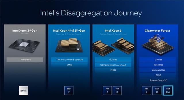 Intel公开新一代至强6+：18A工艺成就288核心、864MB海量缓存