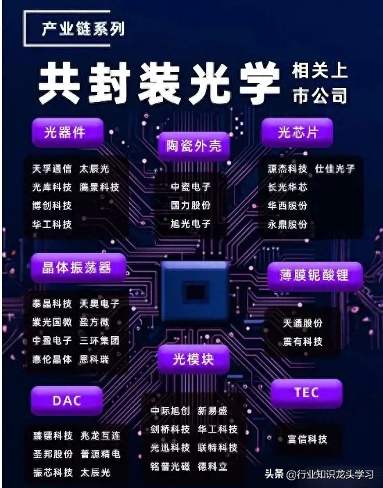 值得珍藏：半导体+光伏+科技龙头+CPO+AI+航运+卫星互联+氢能源