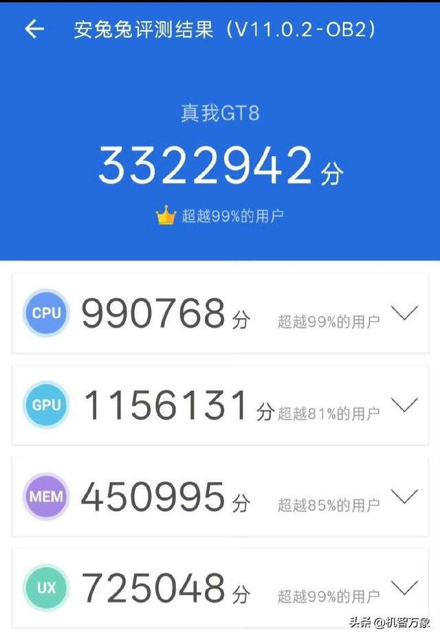 号称挑战最强标准版的真我GT8有多强？跑分曝光，搭载骁龙8至尊版