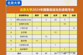 北大数院VS清华姚班：国集选择背后，藏着基础学科最残酷的鄙视链图片