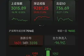 A股:周线四连阴，成交量持续萎缩，后面怎么办？图片