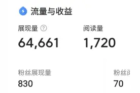 作品收益少，甚至没收益，原来是创作权益在“搞鬼”图片