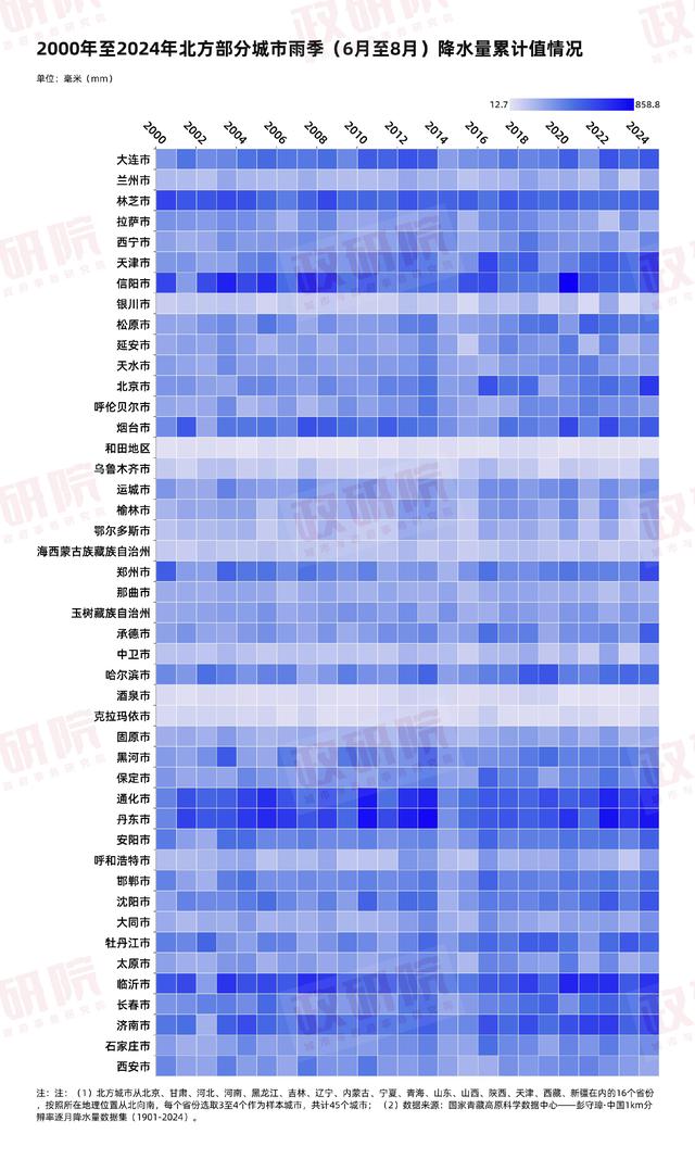 气候越来越反常 当北方不再“北方”