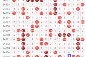 快乐八8月21号走势选五胆拖分享图片