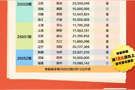 “乐透大派奖，十八周年庆”热度持续攀升！共赴幸运和爱心之旅图片