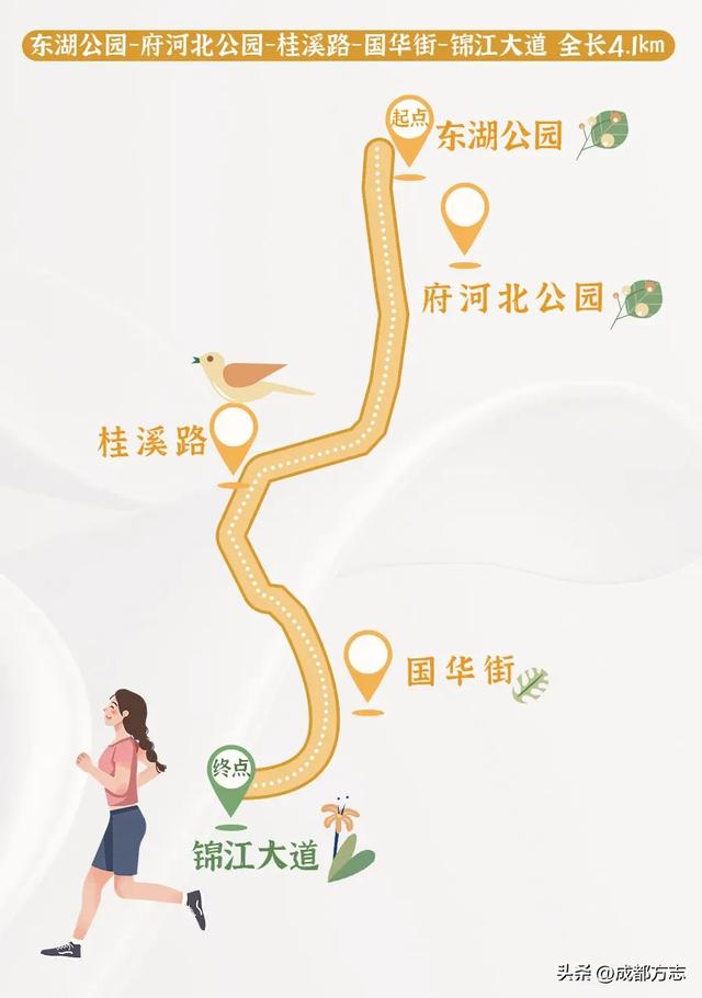 不看后悔！成都三大运动主题路线来咯