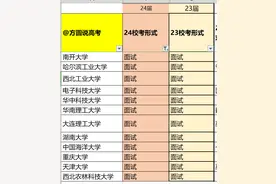 【强基计划】仅需面试，入围就成功一半！附往年强基入围分数图片