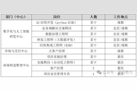 最高年薪50万！成都这些国企正在招人图片