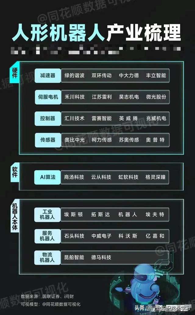 值得珍藏：半导体领先企业+机器人+军工+华为+算力+AI应用+服务器