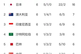 不眠夜！凌晨2:15，国足战沙特，伊万手中这副牌怎么打？图片
