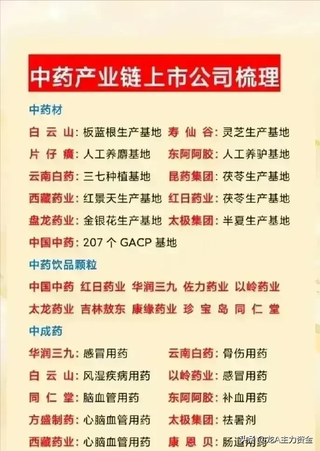 军工+风电+光通信+AI应用+算力+中药+数据要素+船舶等汇总
