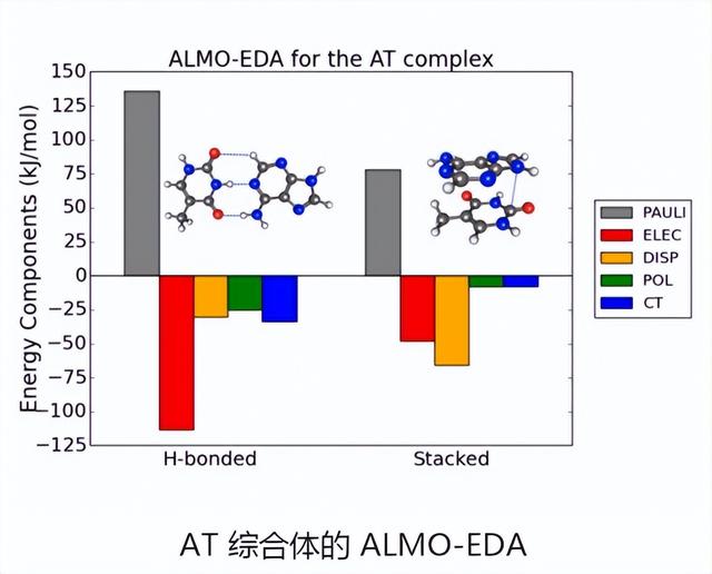Q-Chem —分子密度泛函计算
