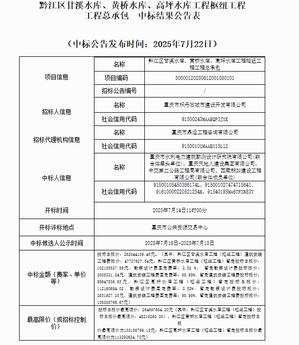 重庆：2.6亿元！黔江区甘溪、黄桥、高坪水库枢纽工程中标！
