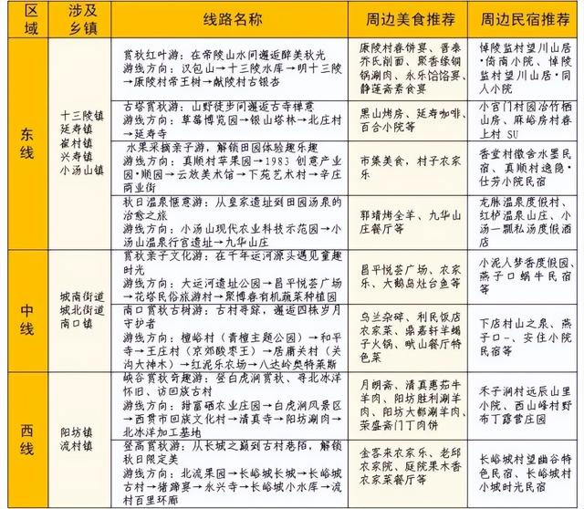太全面了！8条游玩线路+京郊汤泉！带您玩转北京这里！（1）