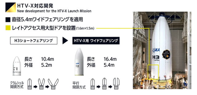 近6吨，日本新货运飞船4天对接空间站，为何中国天舟能2小时到