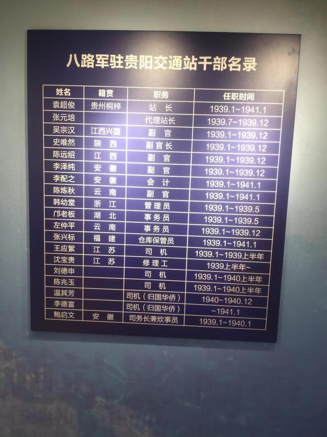 贵阳交通站——激荡人心的红色记忆
