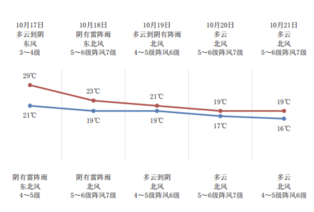 @太仓人，下半年最强冷空气，马上就来