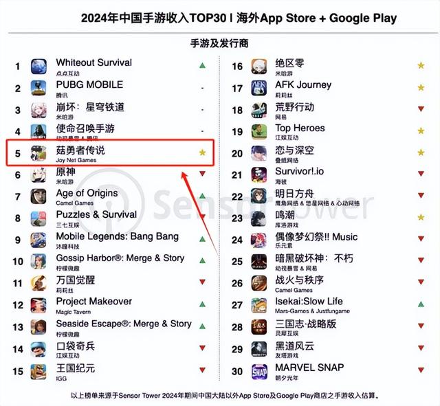 4399海外狂赚20亿，腾讯网易联手制裁，却倒逼出“小游戏之王”