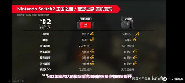 3200元的Switch2值得买吗？我想这些事你应该需要知道