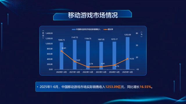 大作祛魅，小游退烧，手游在等下个盛季