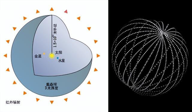 马斯克预言瓦特将成未来通用货币，“戴森球”能实现吗？