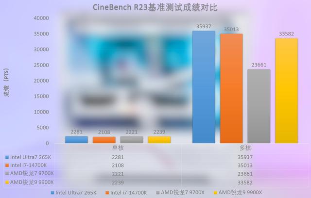 无法拒却的性价比，英特尔Ultra7 265K处理器+Z890主板装机实测