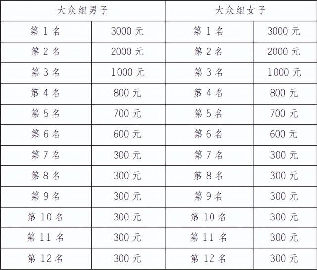 重庆登高大满贯首站报名开启！这个国庆，一起攀登云阳“长江第一梯”！