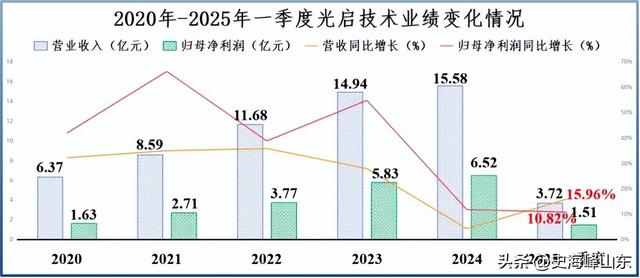 国内唯一将超材料技术规模化应用，800亿低空帝国！