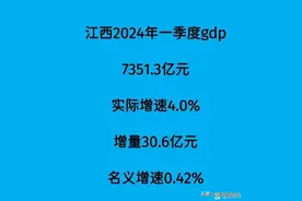 江西一季度GDP正式出炉，很不理想!图片