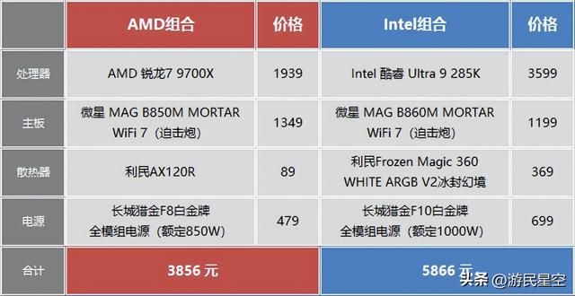 双11处理器选购指南：大促之日游戏CPU选谁更超值？
