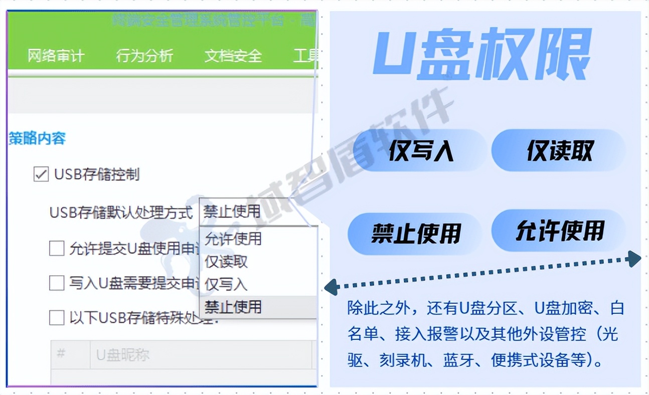 U盘也能威胁企业安全?这5个U盘加密软件值得部署插图9 U盘也能威胁企业安全?这5个U盘加密软件值得部署