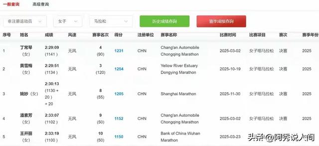 疑似被除名！这次网友站张水华：中国田协不公平 应该公开解释清楚