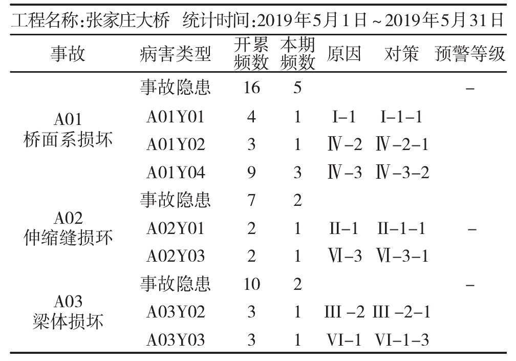 基于PSO、BPNN桥梁运维安全风险可视化控制方法研究插图21 基于PSO、BPNN桥梁运维安全风险可视化控制方法研究