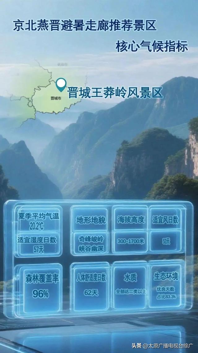 暑期过半！夏游山西有多“火”？吸引你的不只“物理降温”
